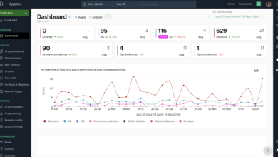 Zoho Announces Early Access to CRM for Everyone, New Pro-Code Tools