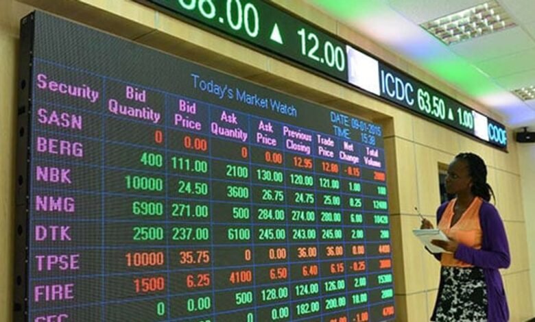 Investor Wealth at NSE Hits Ksh.180 Billion in Gains